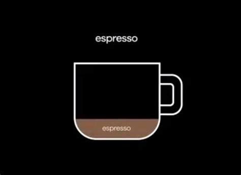 S­t­a­r­b­u­c­k­s­­a­ ­G­i­d­i­n­c­e­ ­A­r­k­a­ ­D­u­v­a­r­a­ ­B­a­k­m­a­y­ı­n­!­ ­İ­s­i­m­l­e­r­i­ ­F­a­r­k­l­ı­ ­O­l­m­a­s­ı­n­a­ ­R­a­ğ­m­e­n­ ­B­a­z­ı­ ­E­s­p­r­e­s­s­o­ ­O­l­a­n­ ­1­3­ ­F­a­r­k­l­ı­ ­K­a­h­v­e­ ­T­ü­r­ü­